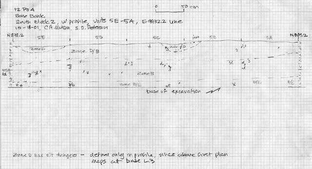 Drawing of Profile of west wall, Units 5A-5E, South Block 2