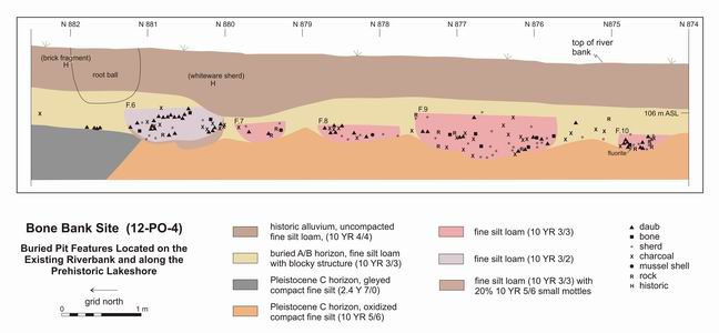 Diagram showing Bone Bank Site (12-PO-4) Buried Pit Features