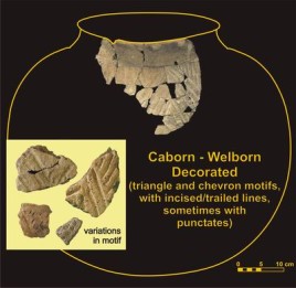 Image of Cabor - Welborn Decorated ceramics